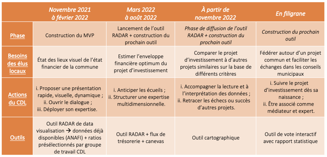 Calendrier de réalisation_Attractivité des territoires_Caroline DELORME