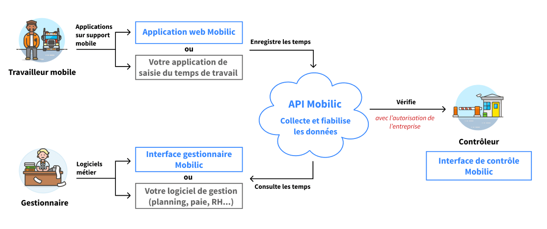 https://mobilic.beta.gouv.fr/